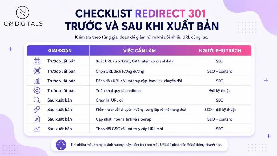 Checklist redirect 301 trước và sau khi xuất bản website