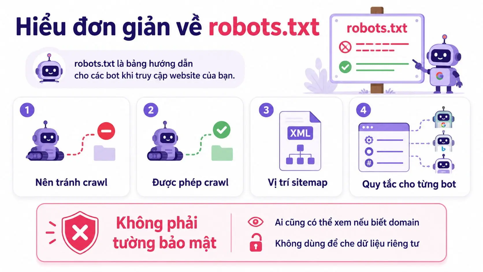 Robots.txt không phải tường bảo mật, không dùng chúng để che dữ liệu riêng