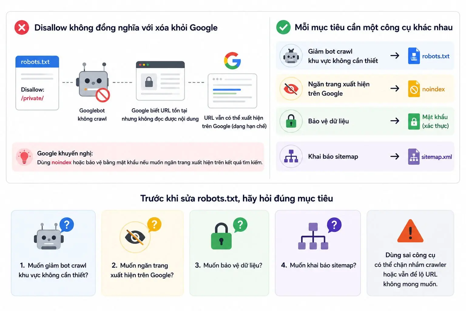 Những lỗi robots.txt thường gặp