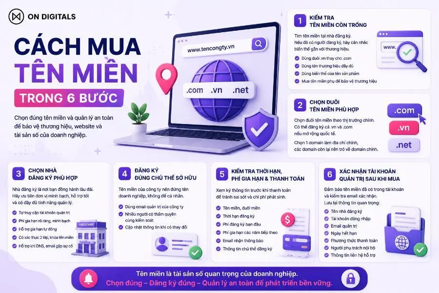 cach-mua-ten-mien