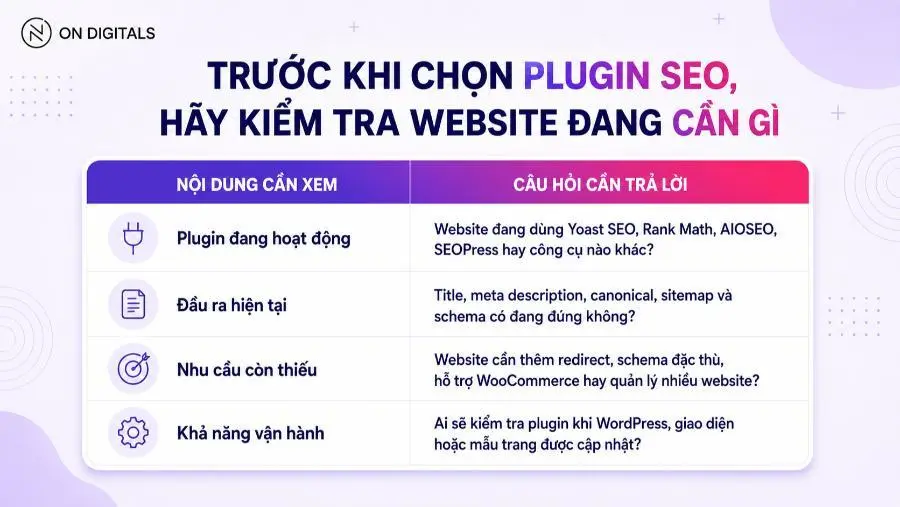 Checklist cần xem trước khi chọn hoặc đổi plugin SEO cho WordPress
