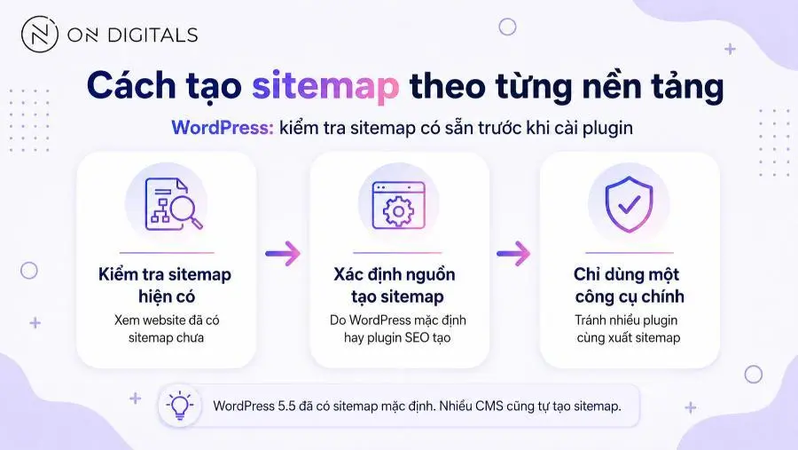 Ba bước kiểm tra sitemap WordPress trước khi cài plugin SEO