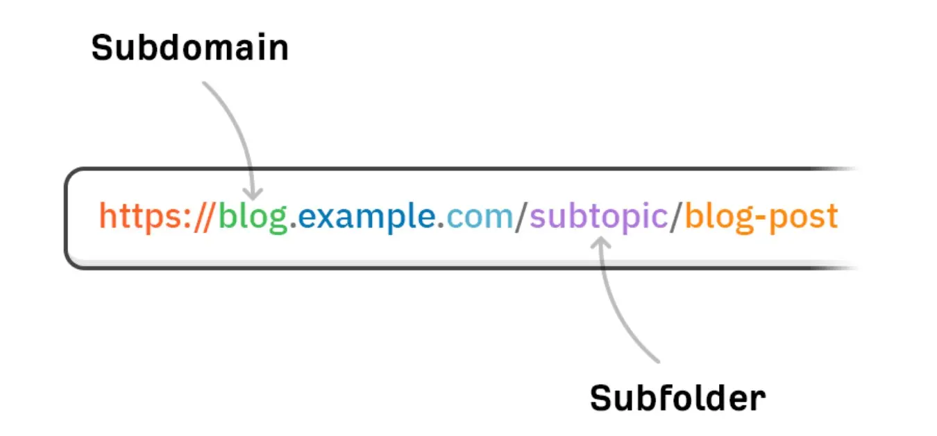 subdomain-la-gi-1