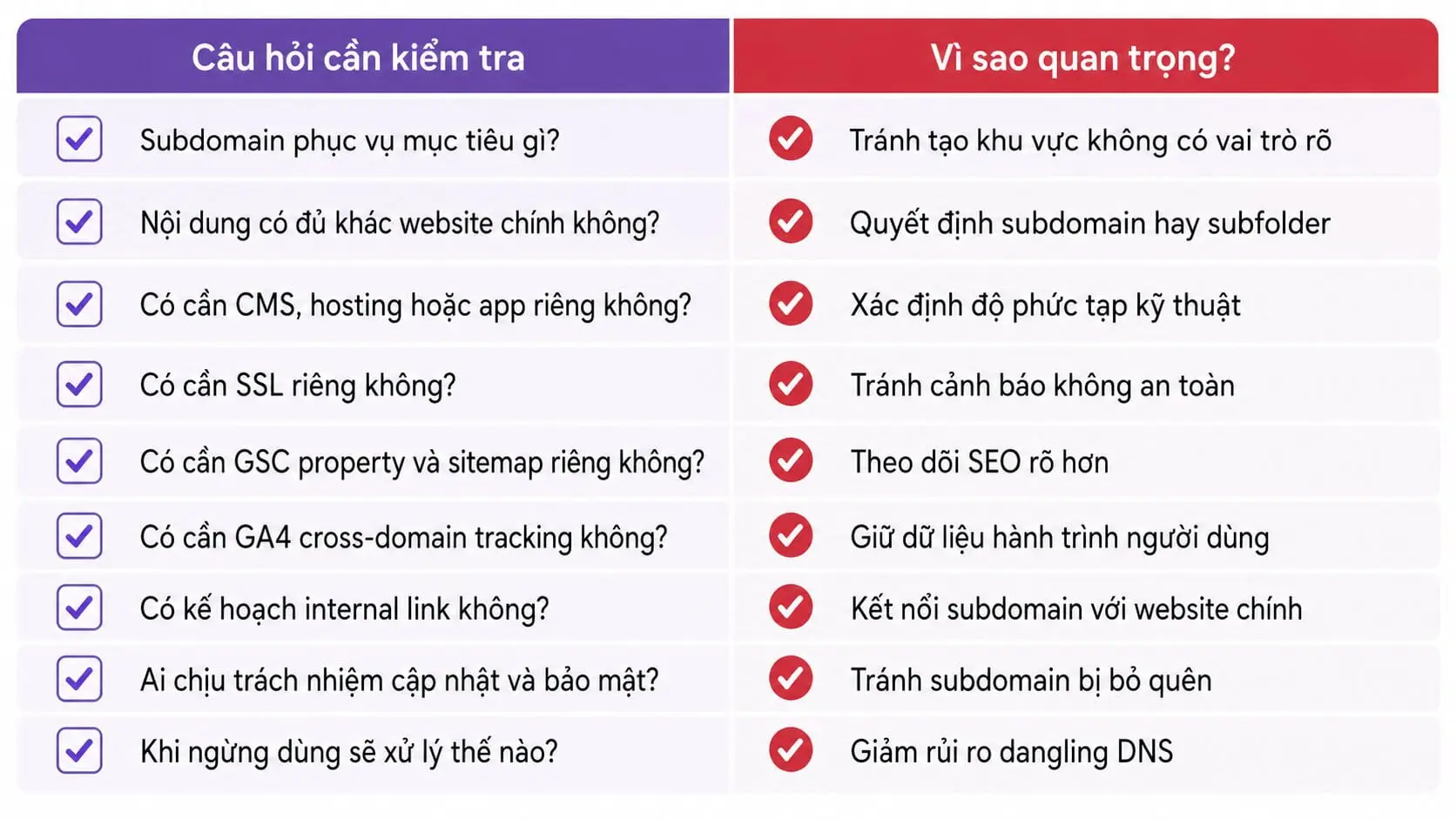 Nếu chỉ muốn thêm chuyên mục nhỏ, subfolder sẽ là lựa chọn hợp lý hơn