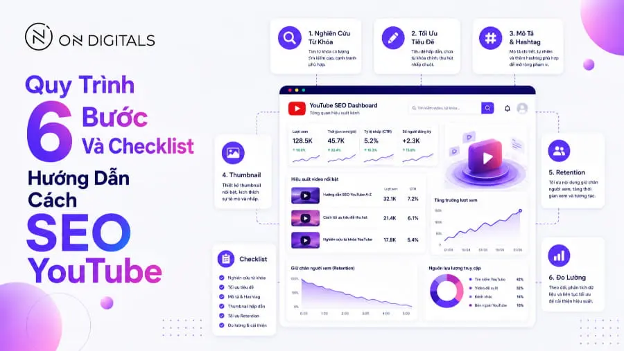 Tính năng A/B test trên YouTube