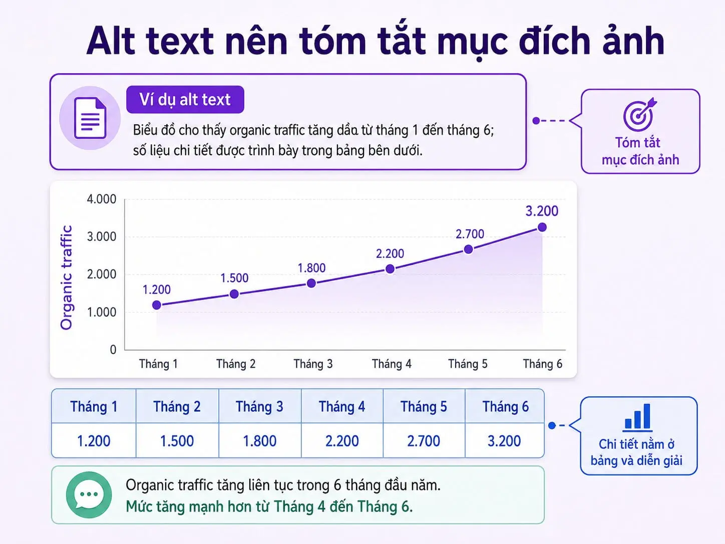 Ví dụ 1 alt text tốt