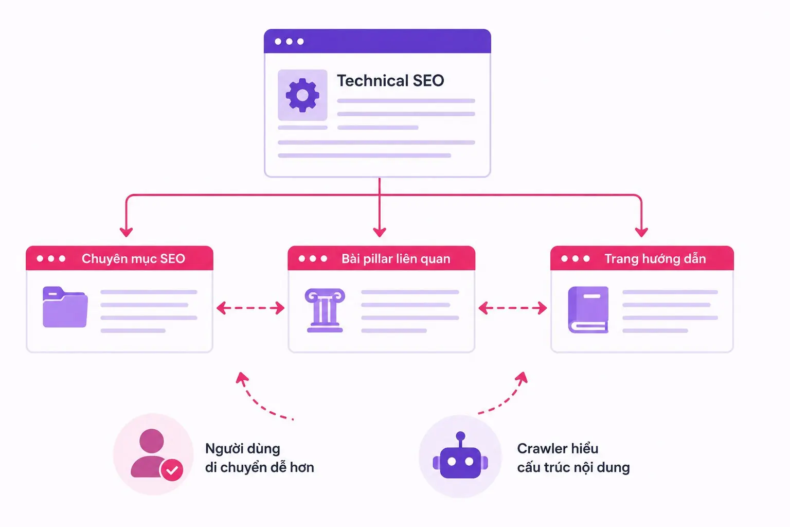 Hiểu đúng về web crawler