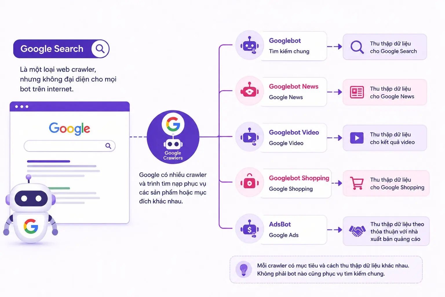 Ví dụ internal link để bot dễ khám phá bài viết