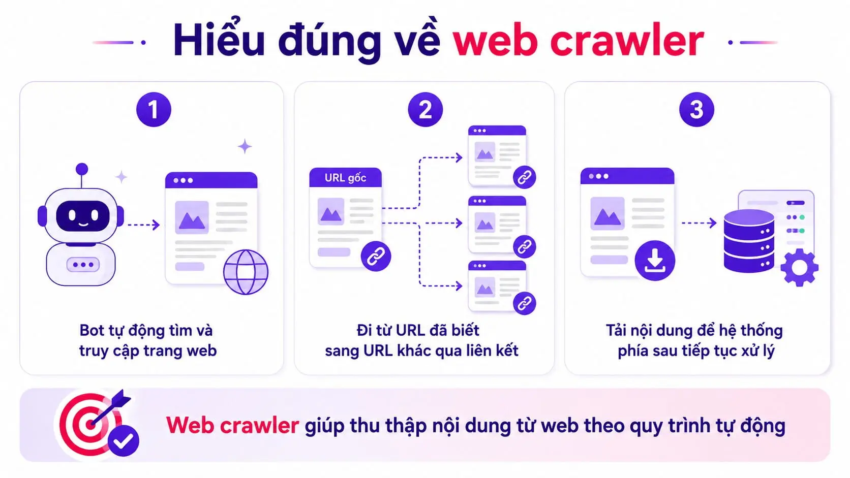 Ví dụ về các loại bot của Google