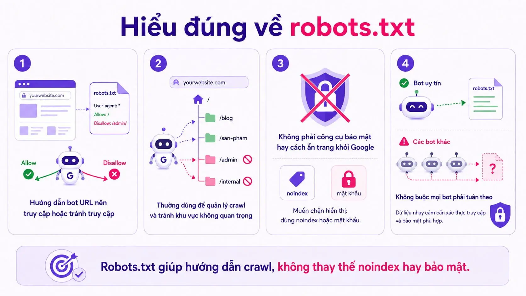 Hiểu đúng về robots.txt